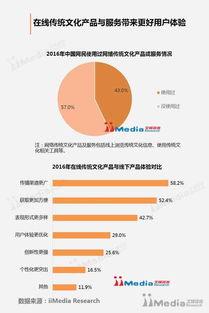 艾媒報告解讀 2016年互聯網如何賦能傳統文化發展